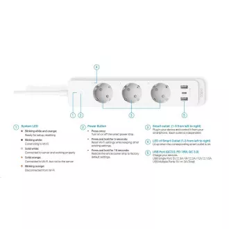 TP-Link Tapo P300(EU) pametni podaljšek WiFi (3x230V, 2xUSB-A, 1xUSB-C, 2300W, 10A, 2, 4 GHz, BT)