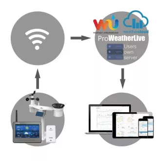 GARNI 3015 Arcus - Vremenska postaja Wi-Fi - 2. generacija