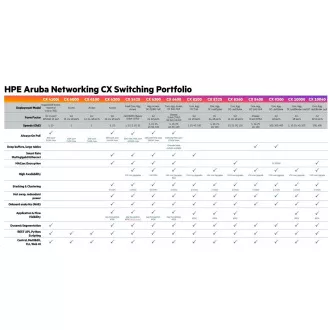 Aruba 6100 12G Class4 PoE 2G/2SFP 139W stikalo JL679A OBNOVITEV Aruba 6100 12G Class4 PoE 2G/2SFP 139W stikalo JL679A OBNOVITEV