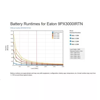 Eaton 9PX 3000i RT2U Netpack, ON-LINE, UPS 3000VA / 3000W, LCD, rack/tower, z omrežno kartico