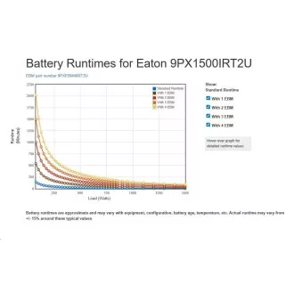Eaton 9PX 1500i RT2U, ON-LINE, UPS 1500VA / 1500W, LCD, rack/tower (lahko kupite 9PXEBM48RT2U)