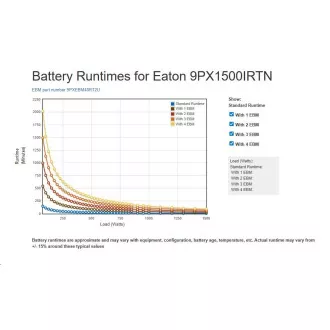 Eaton 9PX 1500i RT2U Netpack, ON-LINE, UPS 1500VA / 1500W, LCD, rack/tower, z omrežno kartico