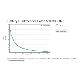 Eaton 5SC 3000i RT2U, UPS 3000VA / 2700W, 8 vtičnic IEC, LCD, rack/tower