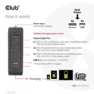 Club3D potovalni polnilec 140W GaN tehnologija, 3xUSB-C, 1xUSB-A, podpora PPS   PD 3.1