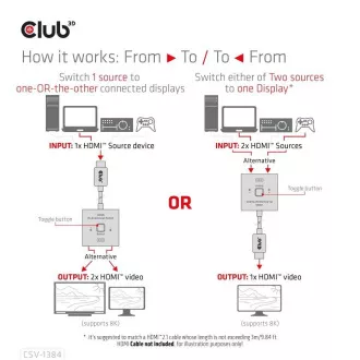 Club3D stikalo, HDMI na 2xHDMI, obojestransko 2v1, 8K60Hz, 4K120Hz
