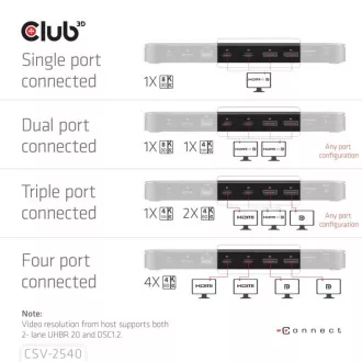 Club3D Priključna postaja USB-C 14v1, 2xHDMI, 2xDP, 3xUSB-C, 1xUSB-C PD, 2xUSB, 1xRJ45, 1x3,5 mm, microSD/SD, črna