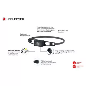 Ledlenser NEO1R tekaška čelna svetilka, črna in modra
