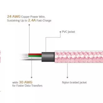 ADATA Micro USB kabel - USB A 2.0, 100 cm, roza