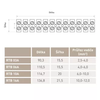 RTB 03A priključni blok 4mm 3A 10pcs RETLUX