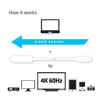 Club3D Aktivni kabel USB Type-C do HDMI 2.0 4K60Hz UHD, 1, 8 m