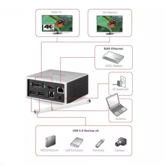 Club3D Priključna postaja USB-A 8v1, 1xHDMI, 1xDVI, 4xUSB, 1xRJ45, 1x3,5 mm, siva
