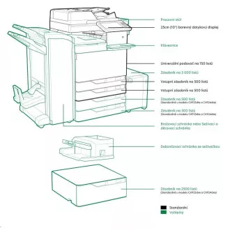 LEXMARK barevná tiskárna CX922de, A3, 45ppm, 2048 MB, barevný LCD displej, DADF, USB 2.0, LAN