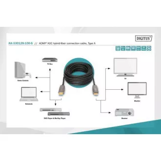 Digitus HDMI AOC hibridni optični kabel, tip A M/M, 10 m, UHD 8K@60Hz, CE, zlat, bl