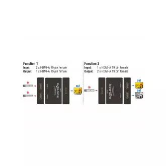 Delock HDMI 2 - 1 dvosmerno stikalo 4K 60 Hz