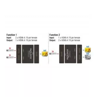 Delock HDMI 2 - 1 dvosmerno stikalo 4K 60 Hz