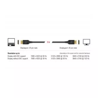 Delock DisplayPort kabel 8K 60 Hz 3 m DP 8K certificiran