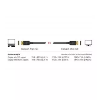 Delock DisplayPort kabel 8K 60 Hz 5 m DP 8K certificiran