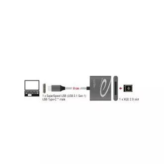 Delock Čitalnik kartic USB Type-C™ za pomnilniške kartice XQD 2.0