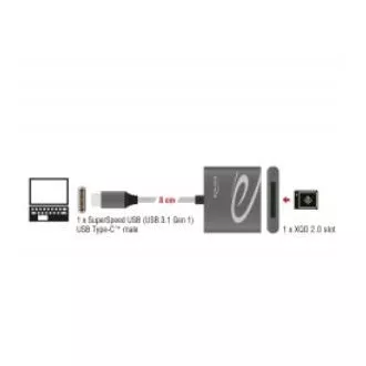 Delock Čitalnik kartic USB Type-C™ za pomnilniške kartice XQD 2.0