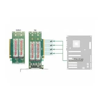 Delock PCI Express 4.0 x16 na 4 x notranjo kartico M.2 Key M 110 mm NVMe - nizki profil Delock PCI Express 4.0 x16 na 4 x notranjo kartico M.2 Key M 110 mm NVMe - nizki profil