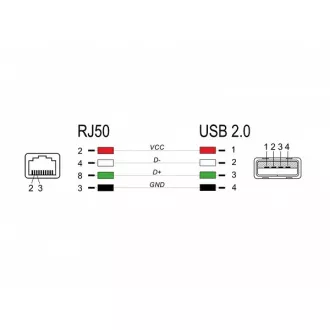 Delock RJ50 do USB 2.0 Type-A do čitalnika črtnih kod, 2 m Delock RJ50 do USB 2.0 Type-A do čitalnika črtnih kod, 2 m