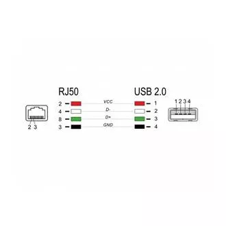 Delock RJ50 do USB 2.0 Type-A do čitalnika črtnih kod, 2 m Delock RJ50 do USB 2.0 Type-A do čitalnika črtnih kod, 2 m