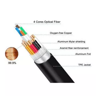 PremiumCord Ultra High Speed HDMI 2.1 optični kabel 8K@60Hz 4K@120Hz 15m pozlačen
