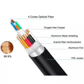 PremiumCord Ultra High Speed HDMI 2.1 optični kabel 8K@60Hz 4K@120Hz 20m pozlačen