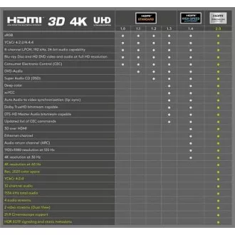 PremiumCord Ultra HDTV 4K@60Hz HDMI 2.0b kabel kovinski   pozlačeni konektorji 0,5 m