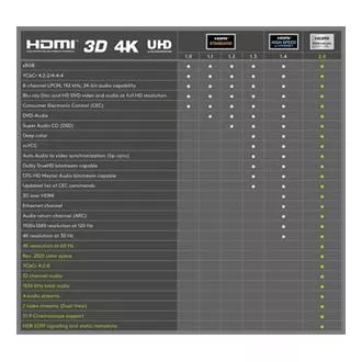 PremiumCord Ultra HDTV 4K@60Hz HDMI 2.0b kabel kovinski   pozlačeni konektorji 0,5 m