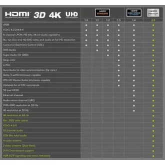 PremiumCord Ultra HDTV 4K@60Hz HDMI 2.0b kabel kovinski   pozlačeni konektorji 3m