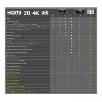 PremiumCord Ultra HDTV 4K@60Hz HDMI 2.0b kabel kovinski   pozlačeni konektorji 3m