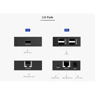 PremiumCord 4-portni podaljšek USB 2.0 prek Cat5/Cat5e/Cat6 do 150 m