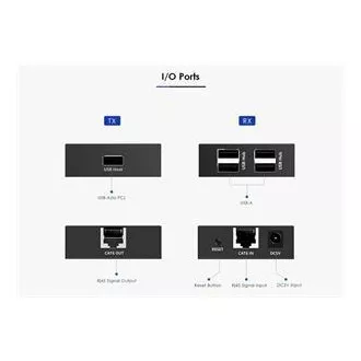 PremiumCord 4-portni podaljšek USB 2.0 prek Cat5/Cat5e/Cat6 do 150 m