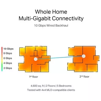 TP-Link WiFi usmerjevalnik Deco BE85(2-pack) BE19000, WiFi 7, 1x 10GLAN, 2x 2,5GLAN, 1x 10GLAN/SFP , USB, 2,4/5/6GHz
