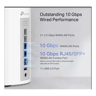 TP-Link WiFi usmerjevalnik Deco BE85(2-pack) BE19000, WiFi 7, 1x 10GLAN, 2x 2,5GLAN, 1x 10GLAN/SFP , USB, 2,4/5/6GHz