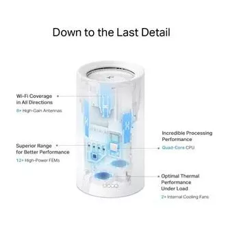 TP-Link WiFi usmerjevalnik Deco BE85(2-pack) BE19000, WiFi 7, 1x 10GLAN, 2x 2,5GLAN, 1x 10GLAN/SFP , USB, 2,4/5/6GHz