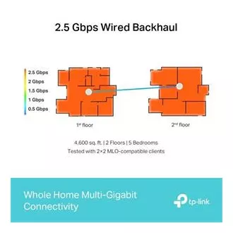 TP-Link Deco BE65(2-pack) BE9300 Tri-band Mesh WiFi 7 sistem za celotno gospodinjstvo, 4x 2,5GLAN, USB, 2,4/5/6GHz, HomeShield