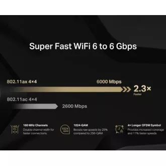 MERCUSYS MR90X - AX6000 WiFi 6 usmerjevalnik dvojni AP/WiFi usmerjevalnik, 3x GLAN, 1x GWAN/ 574Mbps 2.4/ 2402Mbps 5GHz
