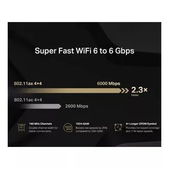 MERCUSYS MR90X - AX6000 WiFi 6 usmerjevalnik dvojni AP/WiFi usmerjevalnik, 3x GLAN, 1x GWAN/ 574Mbps 2.4/ 2402Mbps 5GHz