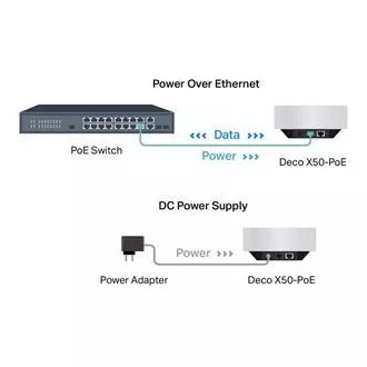 TP-Link Deco X50-PoE(2-pack) - AX3000 Multi-Gig 2,5 Gbps Mesh Wi-Fi 6 sistem s PoE - HomeShield (2-pack) TP-Link Deco X50-PoE(2-pack) - AX3000 Multi-Gig 2,5 Gbps Mesh Wi-Fi 6 sistem s PoE - HomeShield (2-pack)