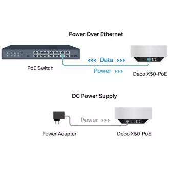 TP-Link Deco X50-PoE(2-pack) - AX3000 Multi-Gig 2,5 Gbps Mesh Wi-Fi 6 sistem s PoE - HomeShield (2-pack) TP-Link Deco X50-PoE(2-pack) - AX3000 Multi-Gig 2,5 Gbps Mesh Wi-Fi 6 sistem s PoE - HomeShield (2-pack)