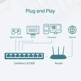 TP-Link 8-portno namizno stikalo 10/100 Mb/s