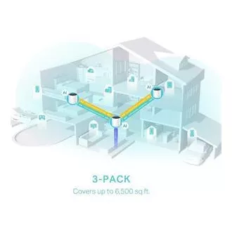 TP-Link Deco X55(3 pakiranja) - Sistem AX3000 Wi-Fi 6 Mesh za pokritost celotnega doma - HomeShield - (3 pakiranja)