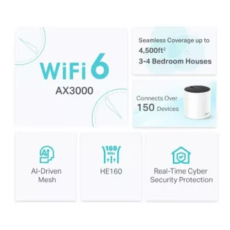 TP-Link Deco X55(2 paketa) - AX3000 Wi-Fi 6 Mesh sistem za pokrivanje celotnega doma - HomeShield - (2 paketa) TP-Link Deco X55(2 paketa) - AX3000 Wi-Fi 6 Mesh sistem za pokrivanje celotnega doma - HomeShield - (2 paketa)