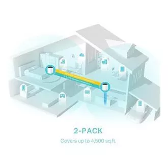 TP-Link Deco X55(2 paketa) - AX3000 Wi-Fi 6 Mesh sistem za pokrivanje celotnega doma - HomeShield - (2 paketa) TP-Link Deco X55(2 paketa) - AX3000 Wi-Fi 6 Mesh sistem za pokrivanje celotnega doma - HomeShield - (2 paketa)