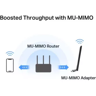MERCUSYS MA30H - Brezžični dvopasovni adapter AC1300 USB - Antena, z visokim izkoristkom