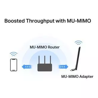 MERCUSYS MA30H - Brezžični dvopasovni adapter AC1300 USB - Antena, z visokim izkoristkom
