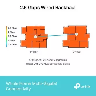 TP-Link Deco BE65(3-pack) BE9300 Tri-band Mesh WiFi 7 sistem za celoten dom, 4x 2,5GLAN, USB, 2,4/5/6GHz, HomeShi