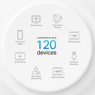 TP-Link Deco PX10 (komplet 3 kosov) – AX1500 AV1000 mrežni sistem Wi-Fi 6 za pametne domove (komplet 2 kosov) TP-Link Deco PX10 (komplet 3 kosov) – AX1500 AV1000 mrežni sistem Wi-Fi 6 za pametne domove (komplet 2 kosov)